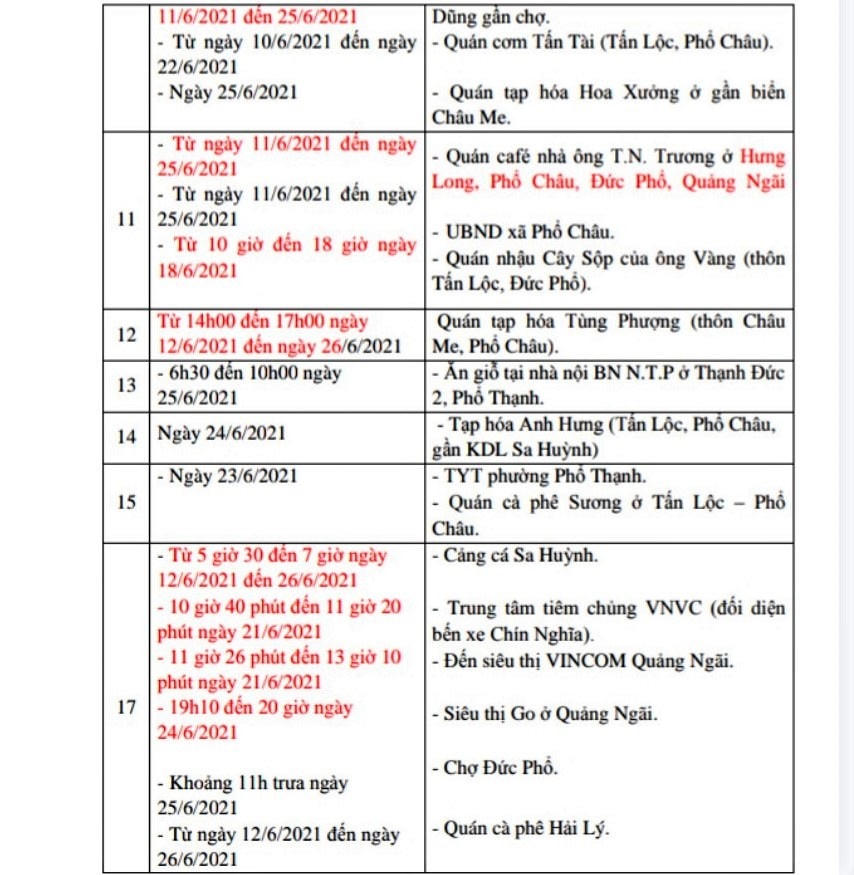 Các địa điểm liên quan đến bệnh nhân Covid-19 ở Quảng Ngãi.