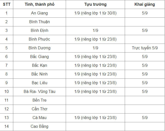 Cập nhật lịch tựu trường, khai giảng của 63 tỉnh, thành phố