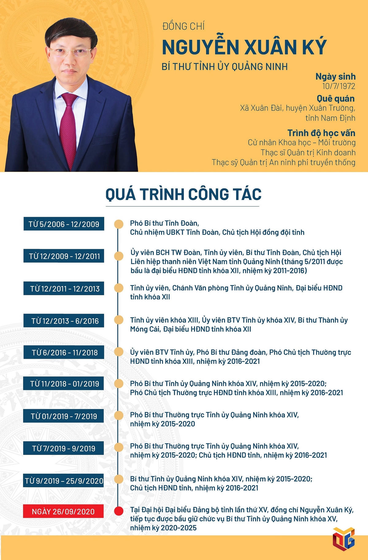 Nguồn: Báo Quảng Ninh.