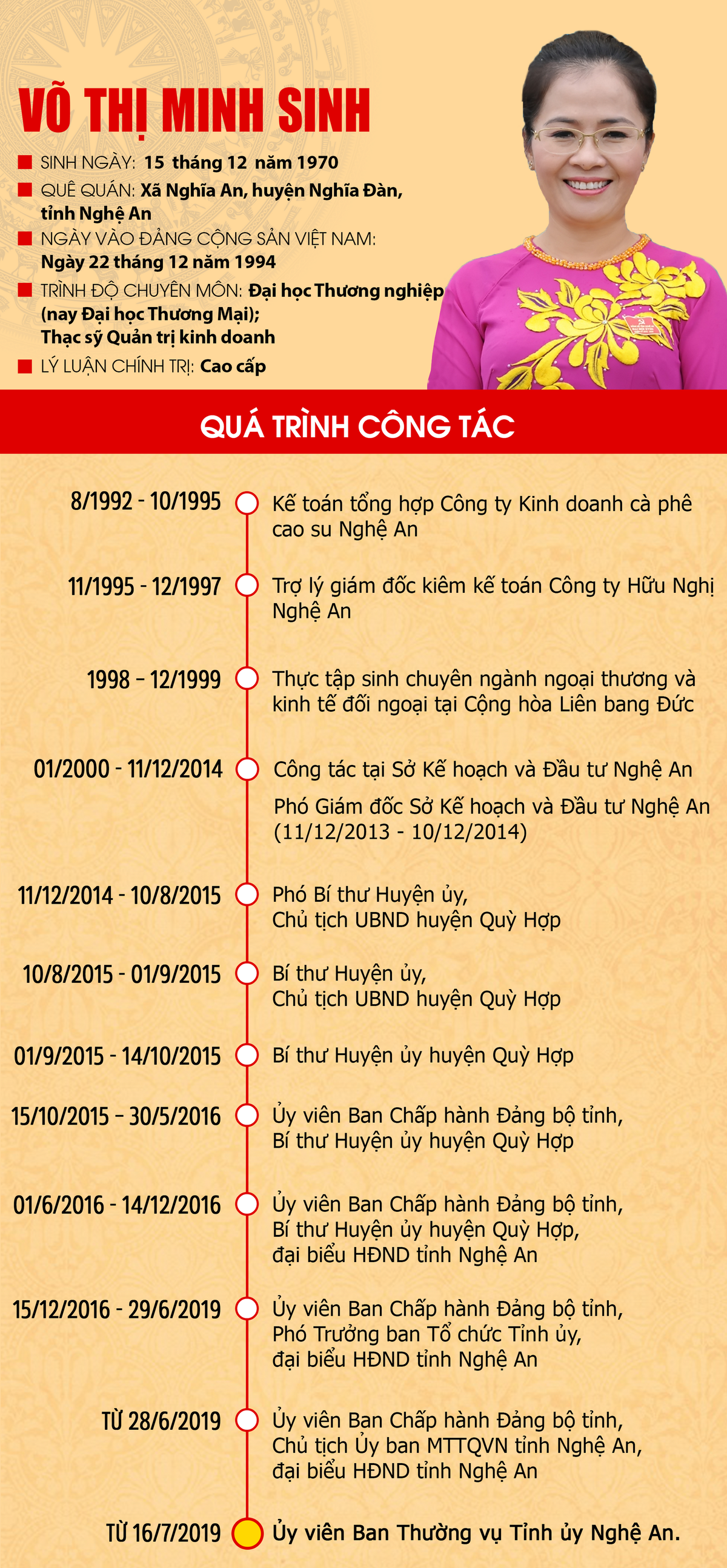 Qúa trình công tác của bà Võ Thị Minh Sinh, Ủy viên BTV Tỉnh ủy, Chủ tịch Ủy ban MTTQ Việt Nam tỉnh Nghệ An.