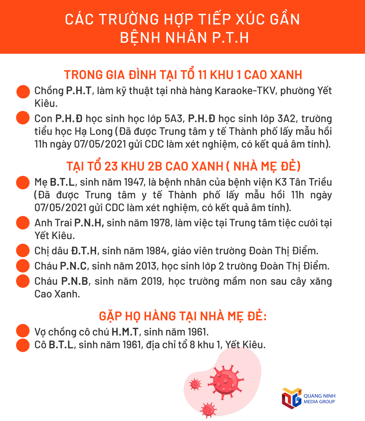 Các trường hợp tiếp xúc gần với bệnh nhận P.T.H. Ảnh: Báo Quảng Ninh