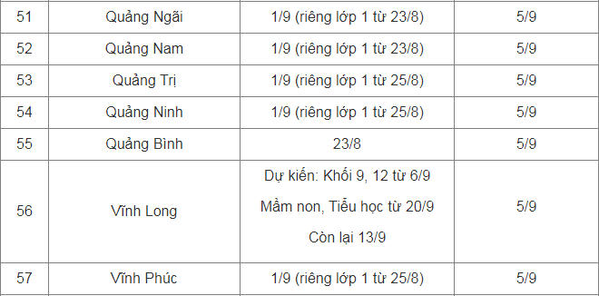 Cập nhật lịch tựu trường, khai giảng của 63 tỉnh, thành phố