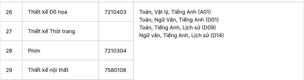 Đề án tuyển sinh của ĐH Hoa Sen cũng không xét tuyển môn Vẽ trong khối ngành đặc thù. Ảnh chụp màn hình.