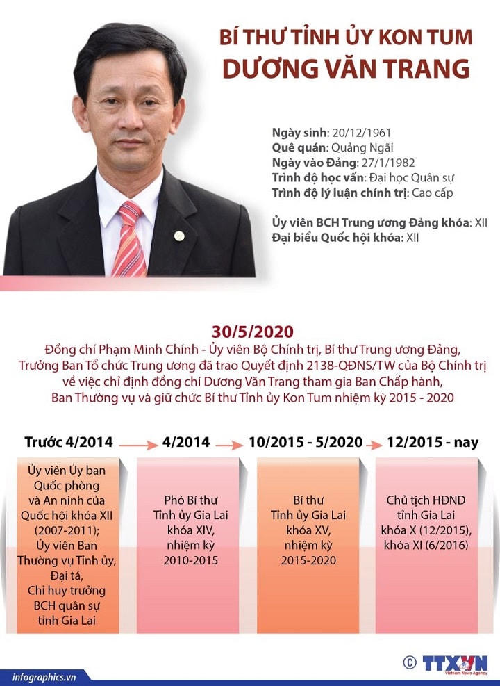 Chân dung 15 Bí thư tỉnh, thành ủy khóa mới