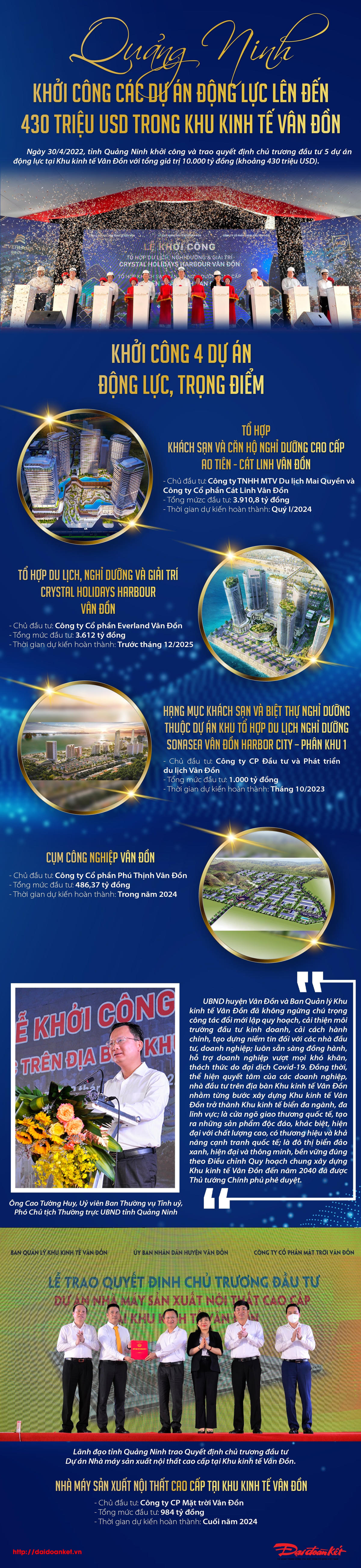 [Infographic] Quảng Ninh: Khởi công các dự án động lực lên đến 430 triệu USD trong Khu kinh tế Vân Đồn