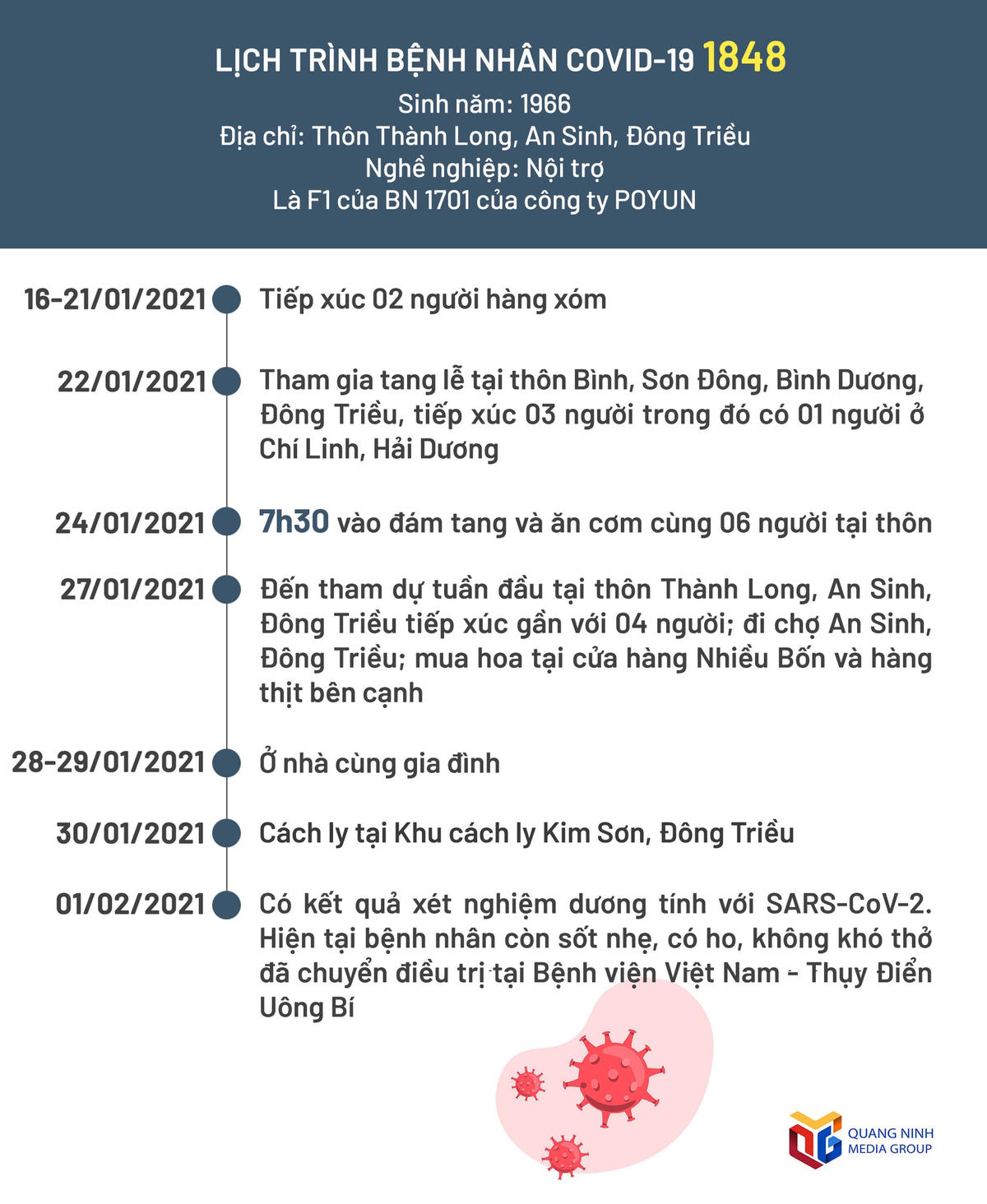Lịch trình di chuyển phức tạp của 3 bệnh nhân Covid-19 mới tại Quảng Ninh