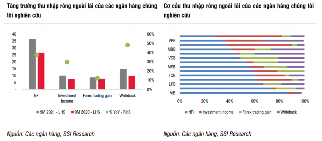 Triển vọng ngành năm 2022: Cổ phiếu ngân hàng nào được nhắc tên?
