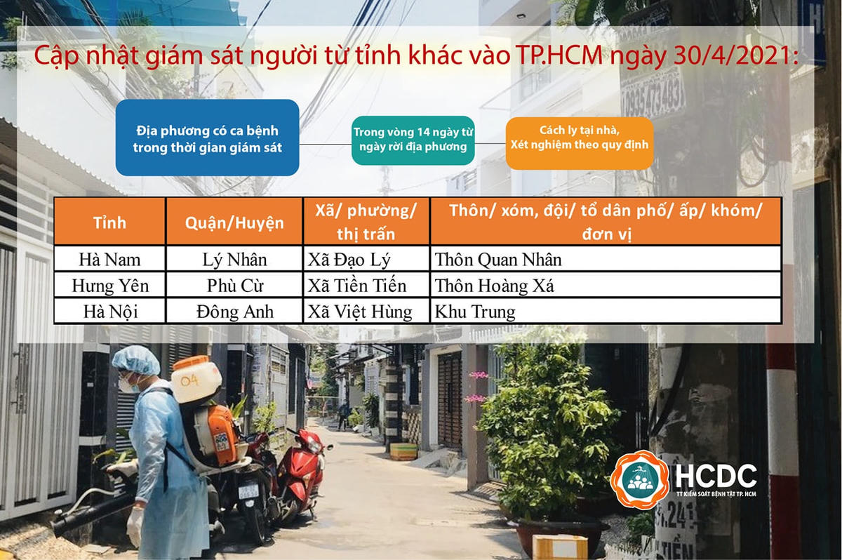 Từ 30/4, TP HCM sẽ giám sát, cách ly người đến từ 3 tỉnh thành