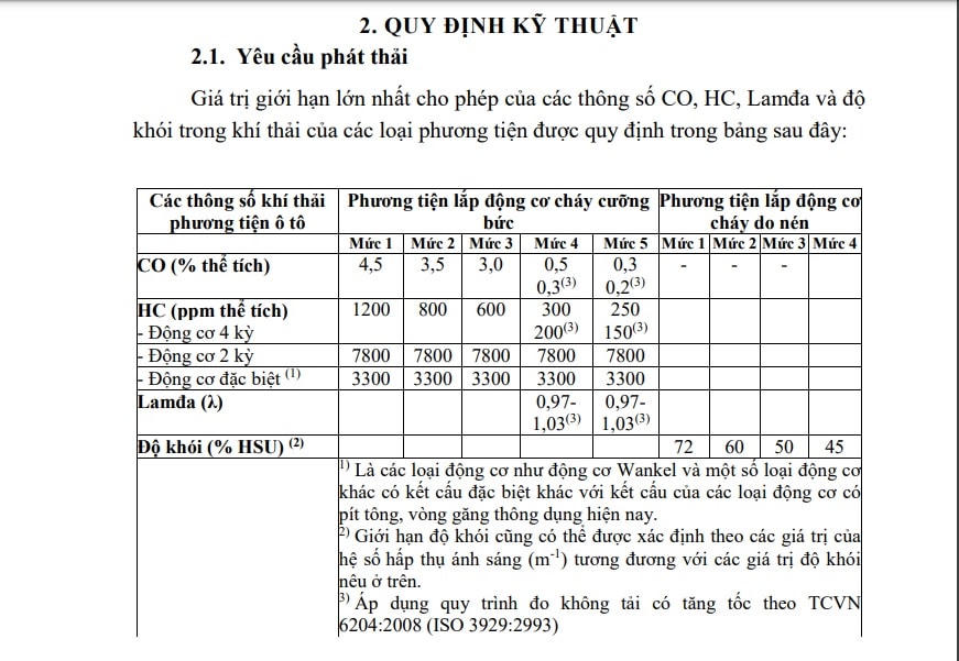 Một phần nội dung dự thảo Quy chuẩn.