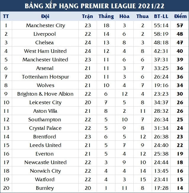 Man Utd cay đắng chia điểm với đội bét bảng Burnley