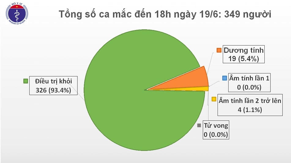7 người từ châu Âu trở về mắc Covid-19