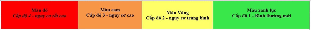 Người vào TP Hải Phòng không phải xuất trình kết quả xét nghiệm