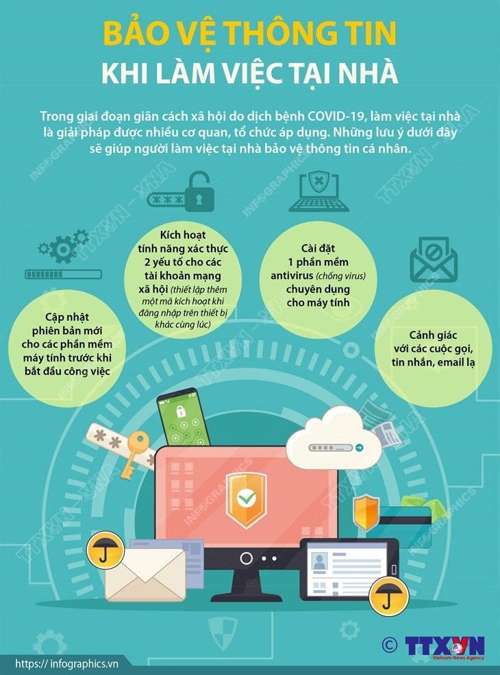 [Infographics] Làm thế nào để bảo vệ thông tin khi làm việc tại nhà?
