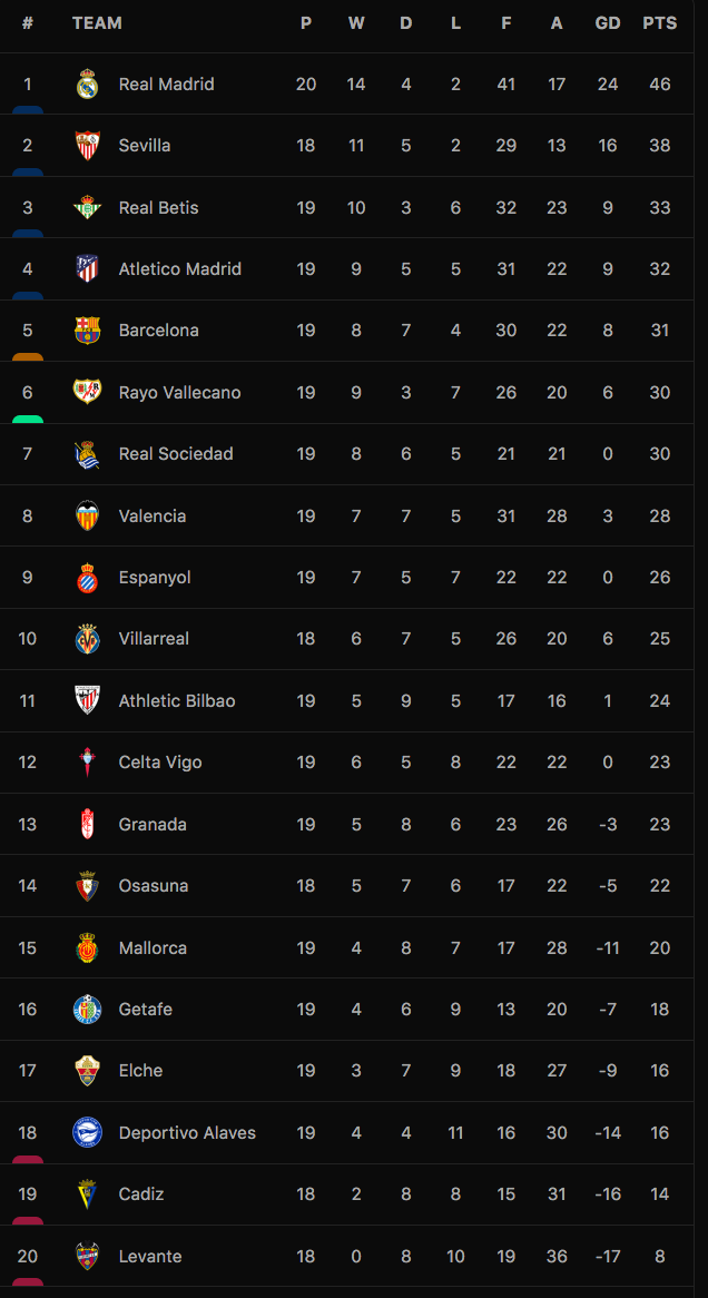 Barcelona chiến thắng 1-0 trước Mallorca ở vòng 20 La Liga