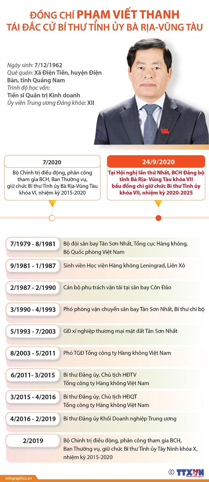 Chân dung 15 Bí thư tỉnh, thành ủy khóa mới