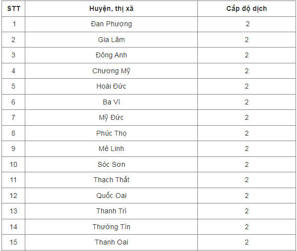 Học sinh Hà Nội ở khu vực nào được trở lại trường từ 8/11?