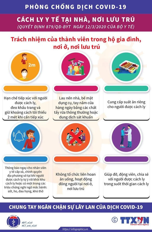 [Infographic] Bộ Y tế hướng dẫn cách ly phòng Covid-19 tại nhà, nơi lưu trú