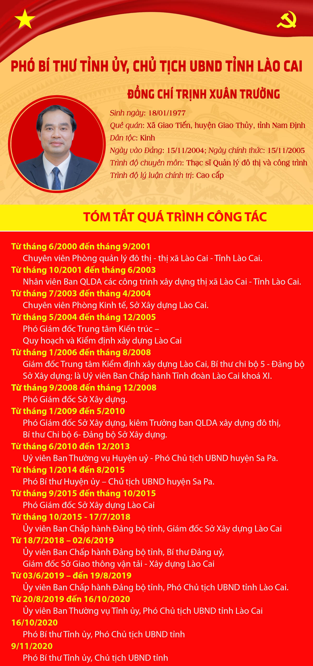 Nguồn: Báo Lào Cai.