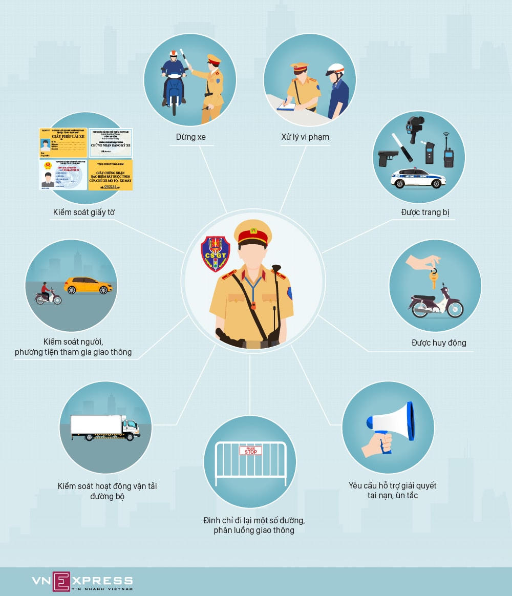 [Infographic] 9 quyền của CSGT theo quy định mới