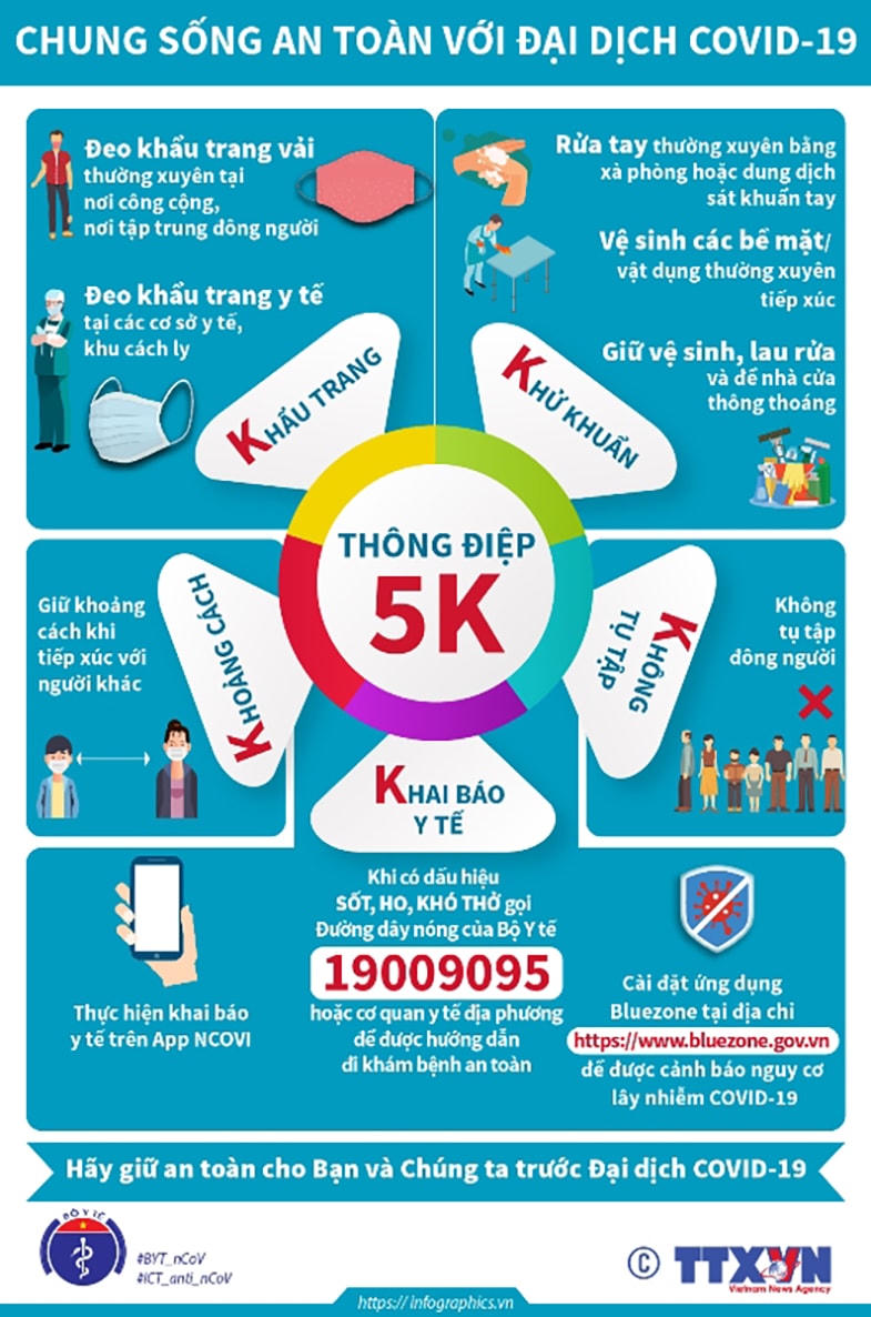 Thông điệp 5K bằng tiếng Việt.  