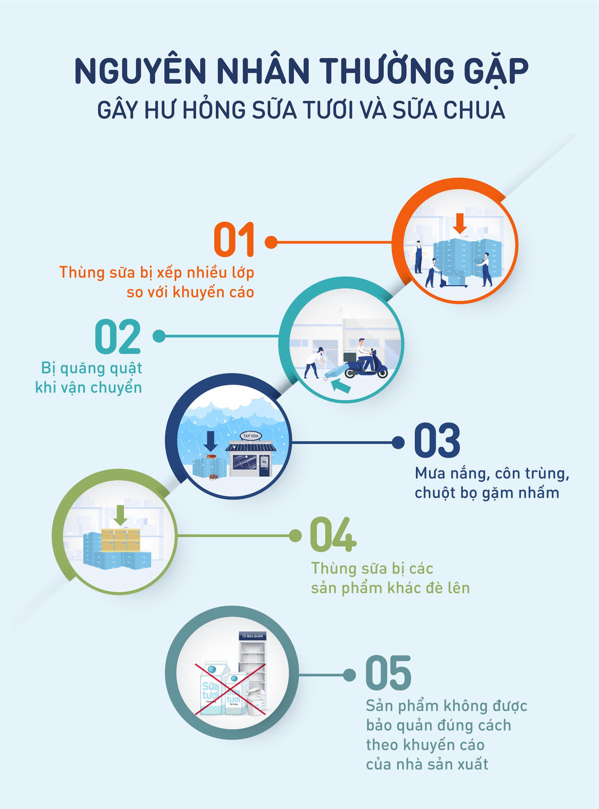 Bảo quản sữa chua và sữa tươi đúng cách để sản phẩm được an toàn