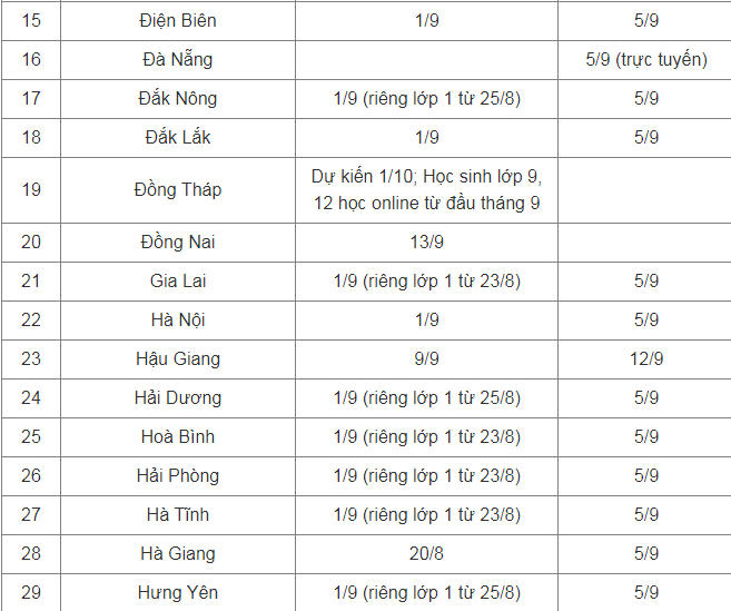 Cập nhật lịch tựu trường, khai giảng của 63 tỉnh, thành phố