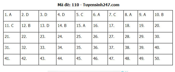 Gợi ý đáp án môn Toán thi tốt nghiệp THPT 2020
