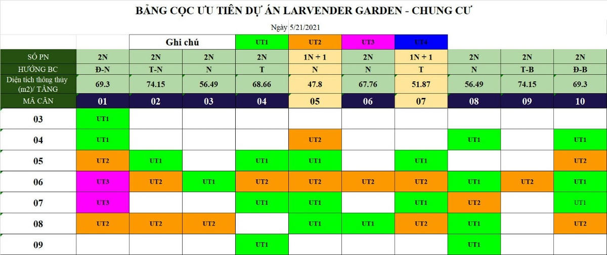 Bảng cọc ưu tiên theo thứ tự dự án Lavender Garden (Hình ảnh: Nhân viên môi giới cung cấp).