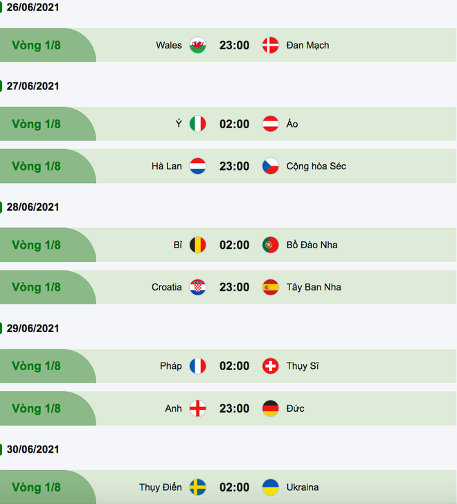 Lịch thi đấu vòng 1/8 Euro 2020.
