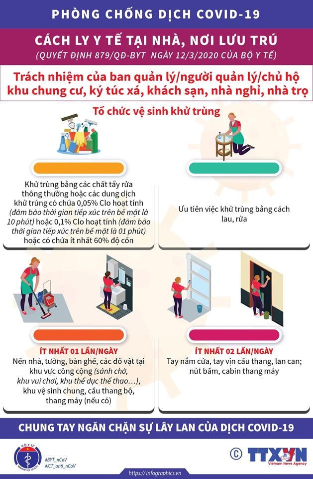 [Infographic] Bộ Y tế hướng dẫn cách ly phòng Covid-19 tại nhà, nơi lưu trú