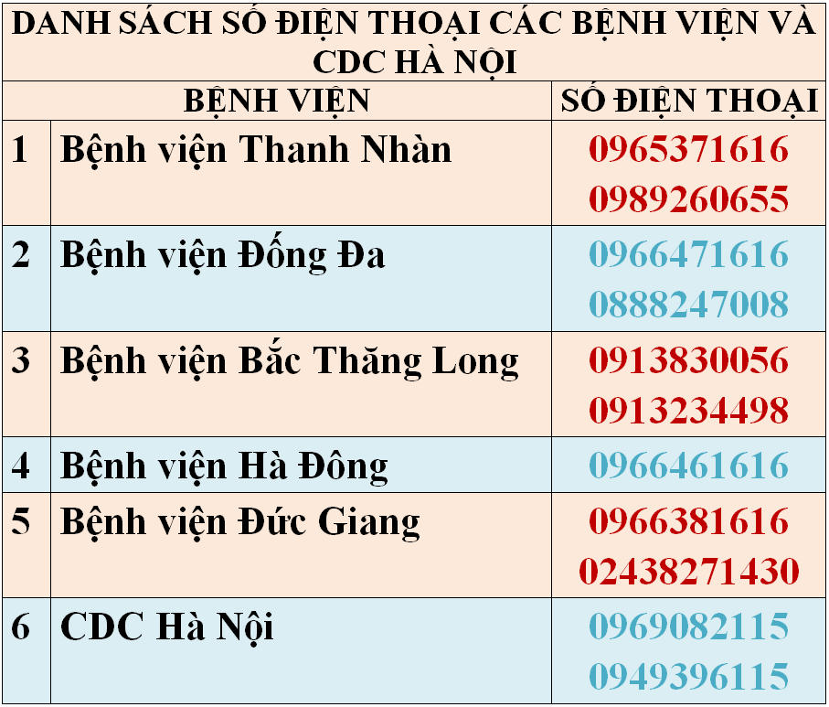 Ai đến những quán cafe và nhà hàng này cần liên hệ y tế ngay