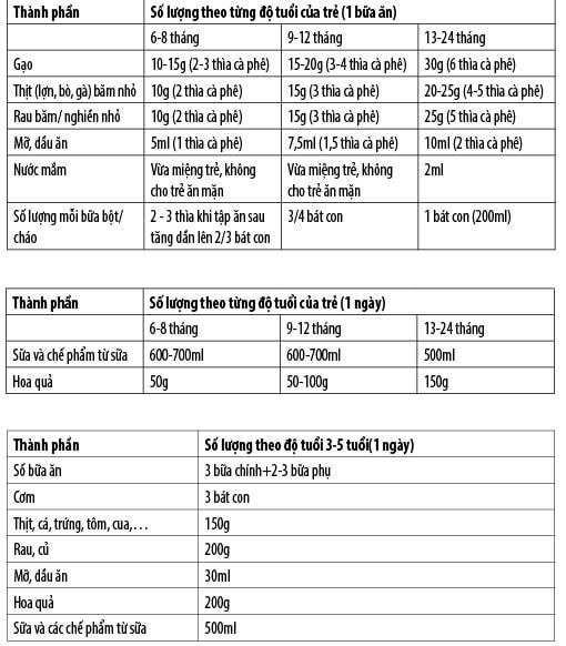 Bổ sung dinh dưỡng cho trẻ tăng sức đề kháng trong mùa dịch