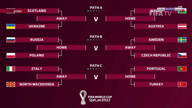 Kết quả bốc thăm lượt play-off vòng loại World Cup 2022 khu vực châu Âu.