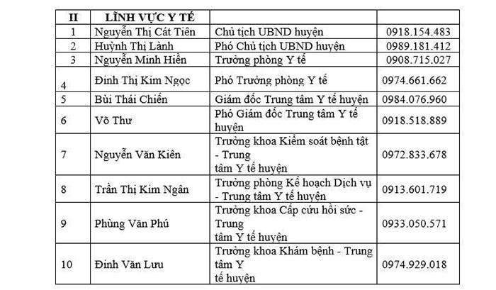 Đồng Nai: Công bố danh sách đường dây nóng về an sinh xã hội và y tế