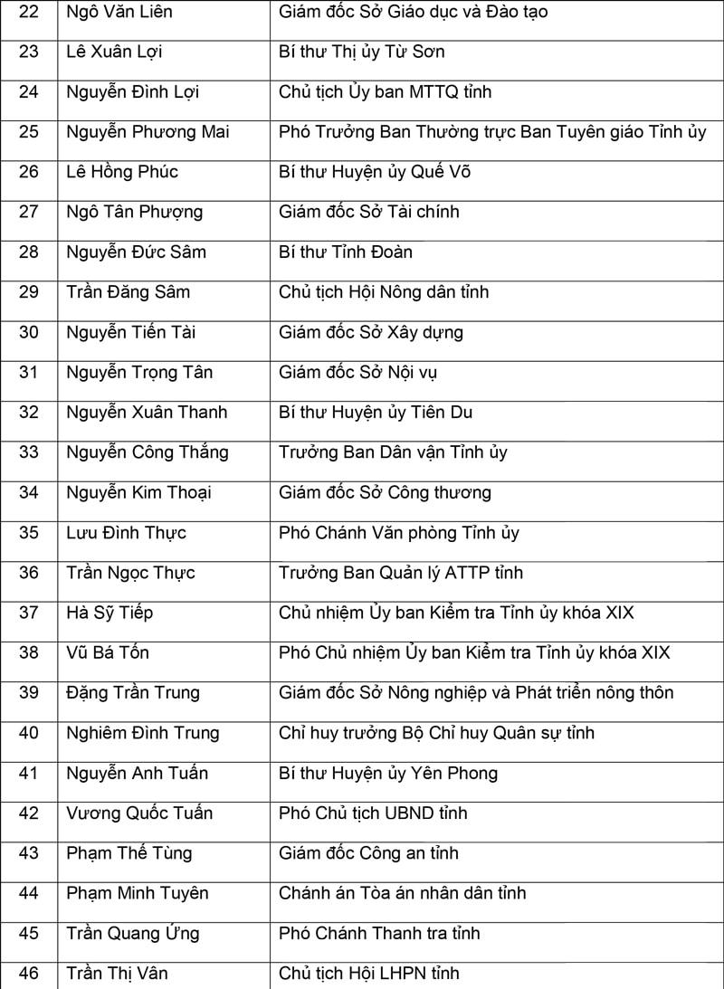 Nguồn: Báo Bắc Ninh.