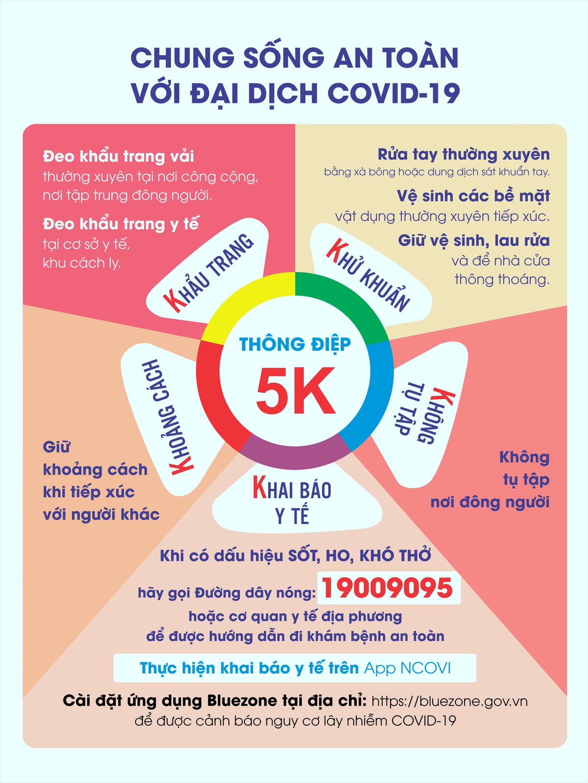 Thông điệp 5K