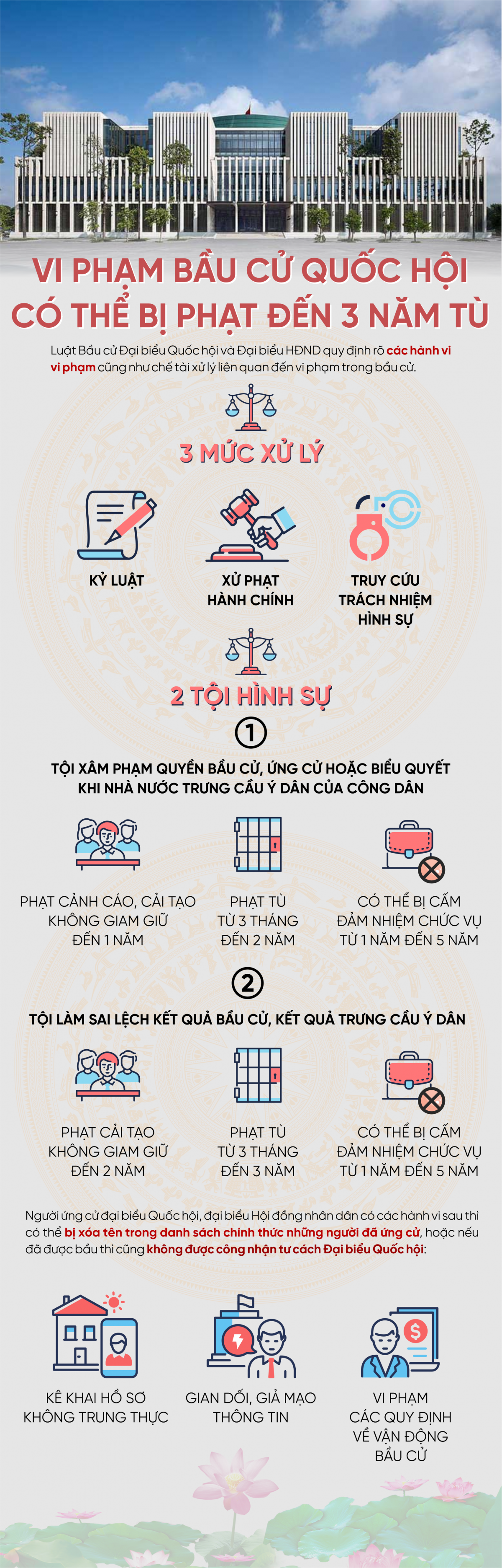 Vi phạm bầu cử Quốc hội có thể bị phạt đến 3 năm tù