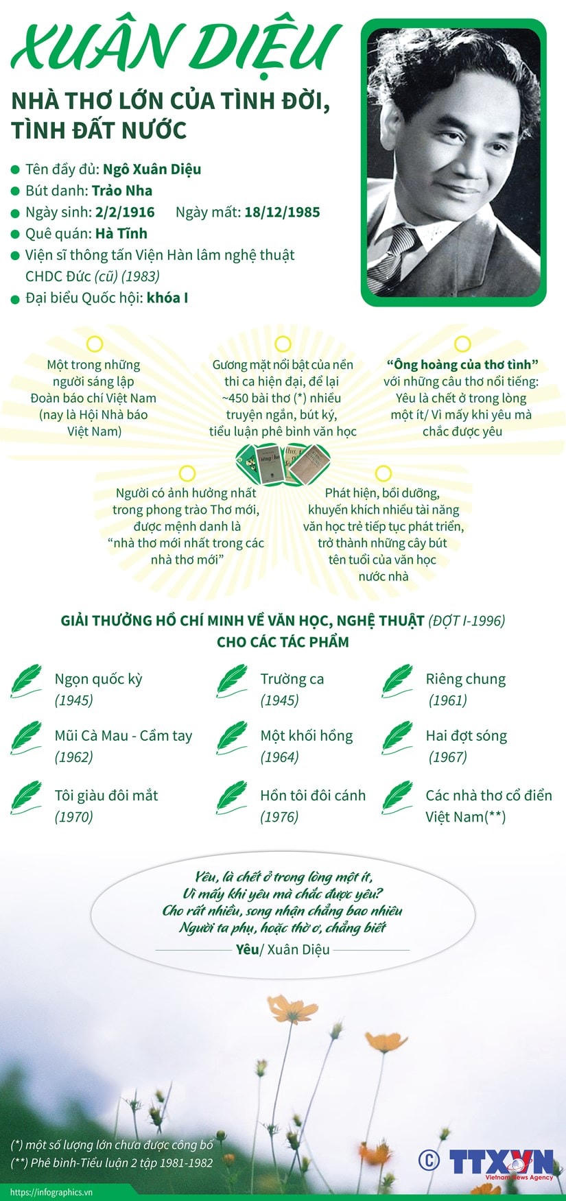 [Infographics] Xuân Diệu - nhà thơ lớn của tình đời, của tình đất nước