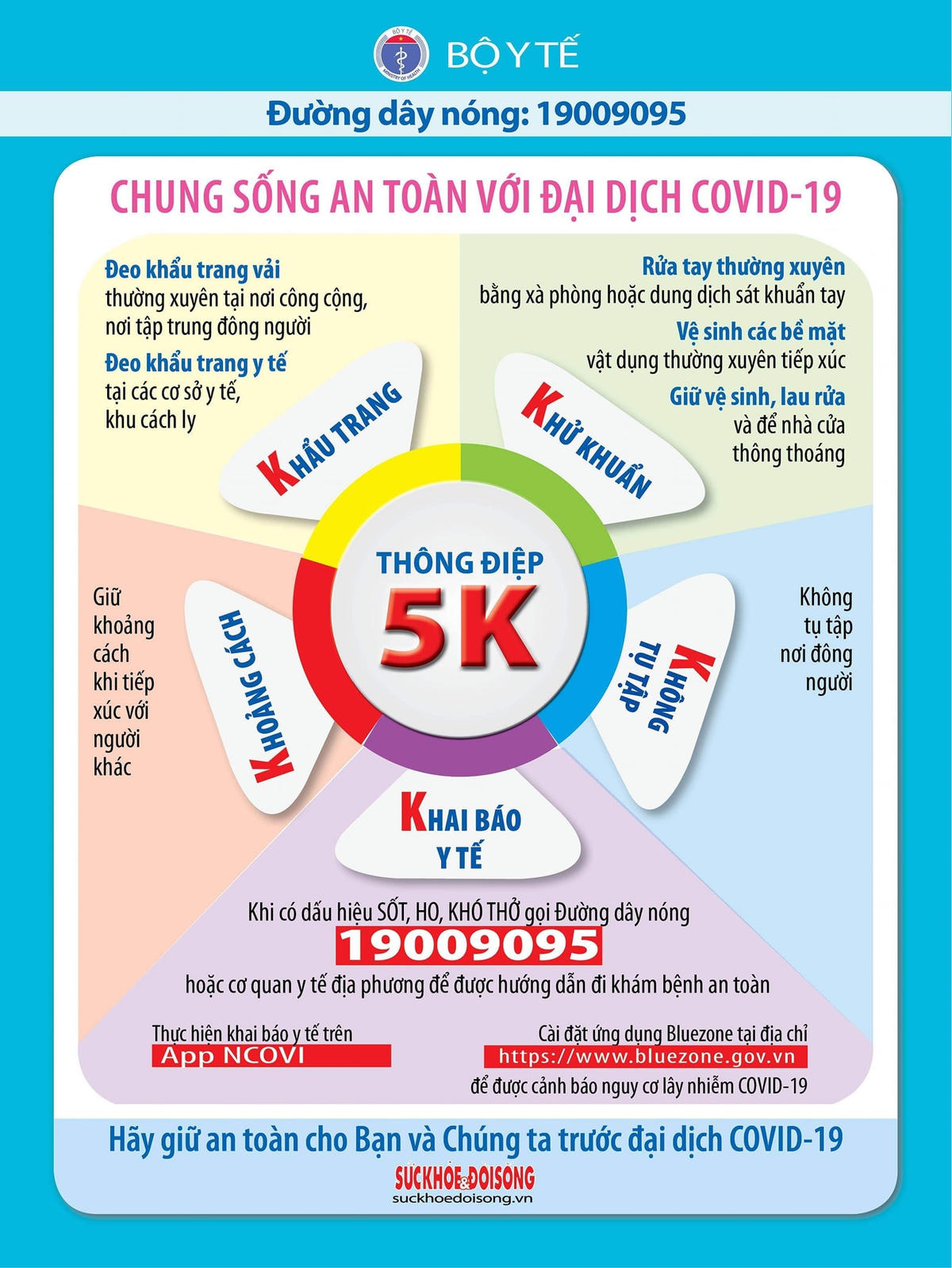 Nghiêm túc thực hiện các biện pháp phòng bệnh theo thông điệp 5K của Bộ Y tế.
