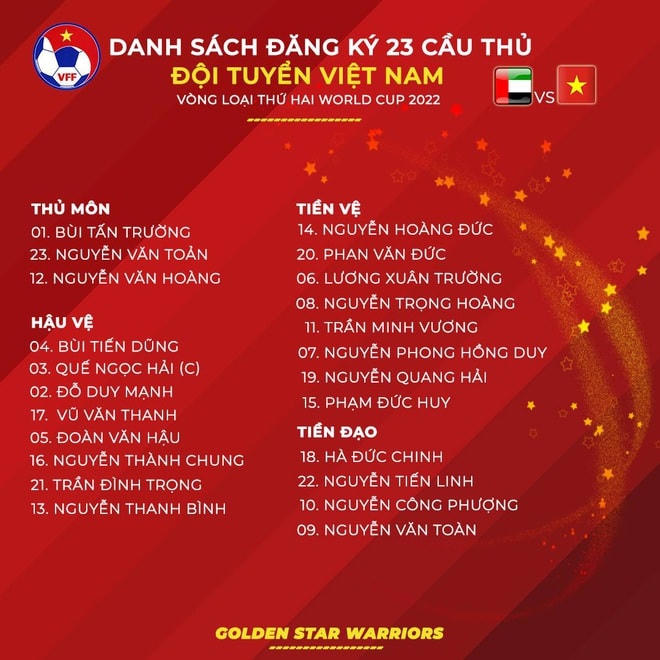 Danh sách 23 cầu thủ Việt Nam được đăng ký cho trận đấu với UAE hôm nay.