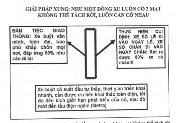 Giải pháp xung như một đồng xu luôn có 2 mặt không thể tách rời.