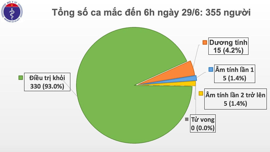 74 ngày Việt Nam không có ca mắc Covid-19 trong cộng đồng