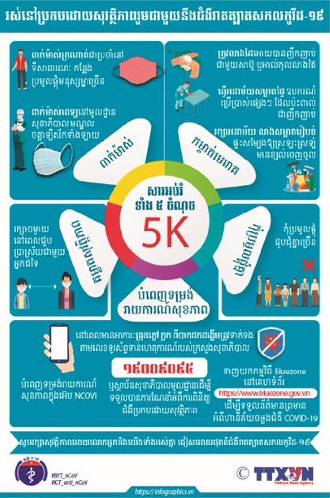 Tiếng Khmer.  