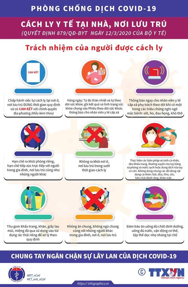 [Infographic] Bộ Y tế hướng dẫn cách ly phòng Covid-19 tại nhà, nơi lưu trú