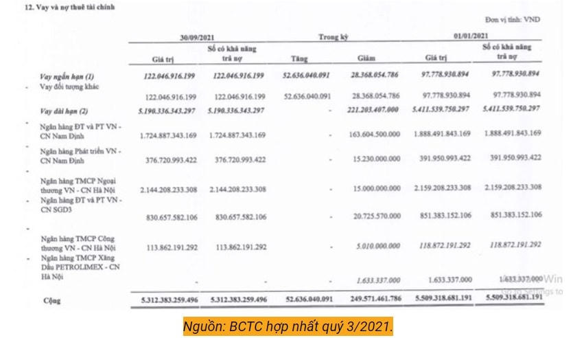 TASCO: Thua lỗ nhiều quý liên tiếp nhưng vẫn trúng thầu dự án hơn 2.000 tỷ đồng