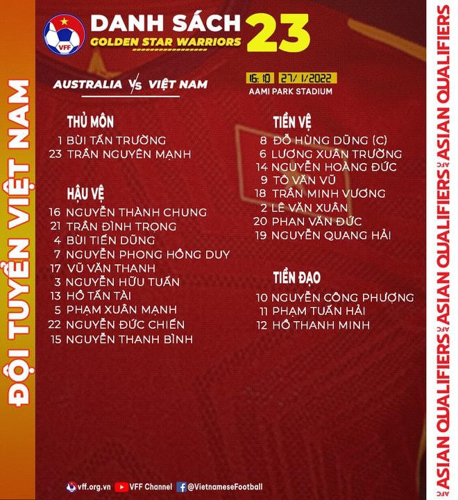 Danh sách 23 cầu thủ Việt Nam tham dự trận đấu với Australia.