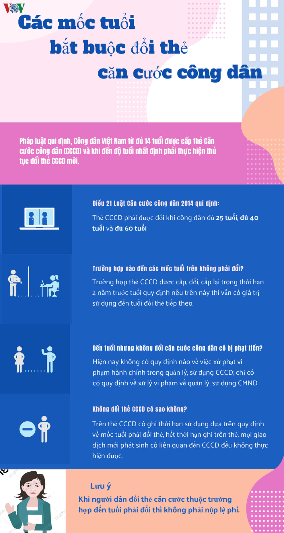 Các mốc tuổi bắt buộc phải đổi thẻ căn cước công dân