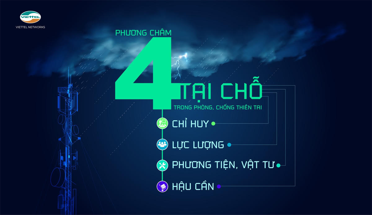 Khách hàng của Viettel được đảm bảo cao nhất thông tin liên lạc trong bão số 5