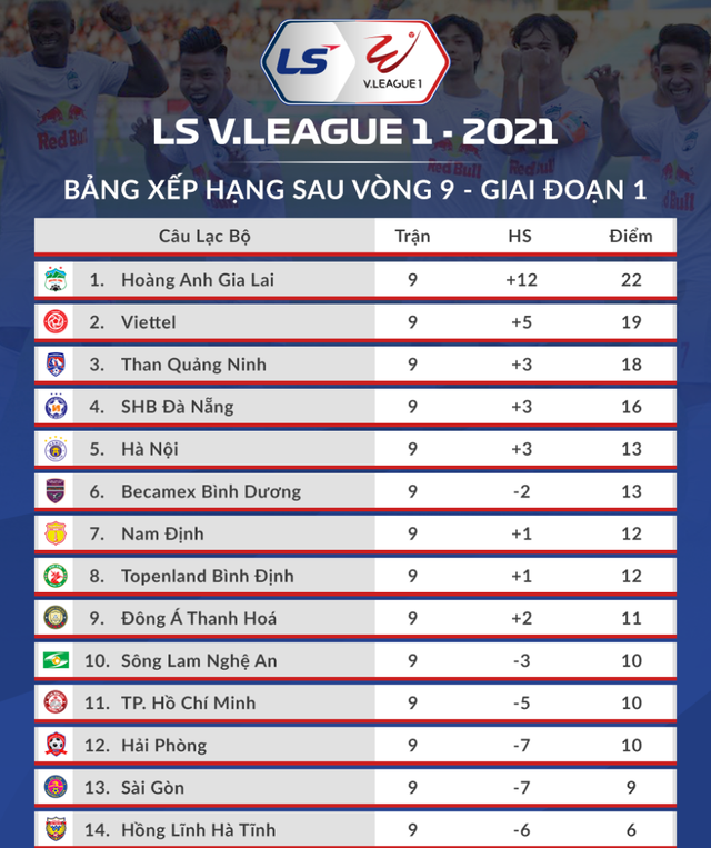 HA Gia Lai thắng nhờ penalty gây tranh cãi, Ban trọng tài nói gì?