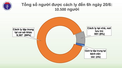 Việt Nam chỉ còn 19 ca mắc Covid-19 đang điều trị